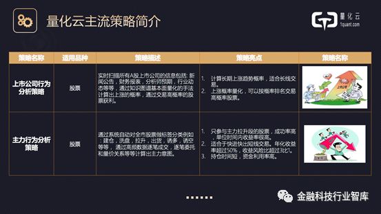 现场+PPT|高盈量化云科技创始合伙人经尧：量化投资技术创新