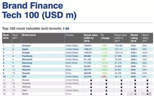 阿里巴巴全球科技品牌,阿里巴巴对中国科技有没有贡献