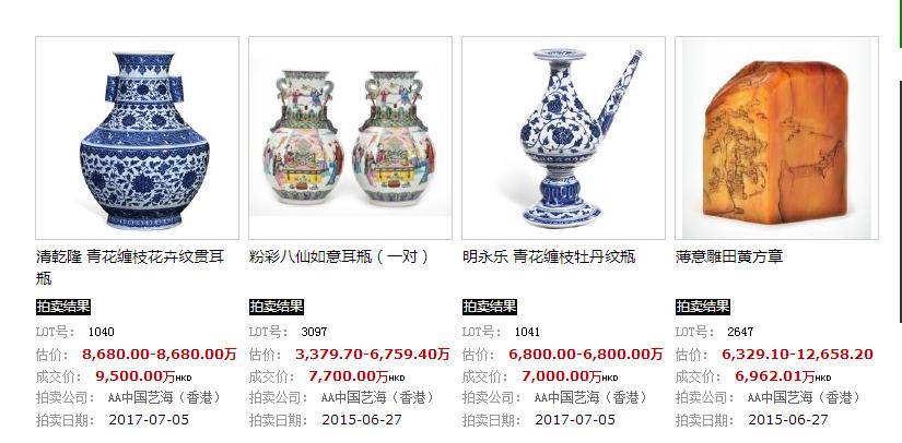 2023年各拍卖行总成交价排行,各大拍卖行银元拍卖记录