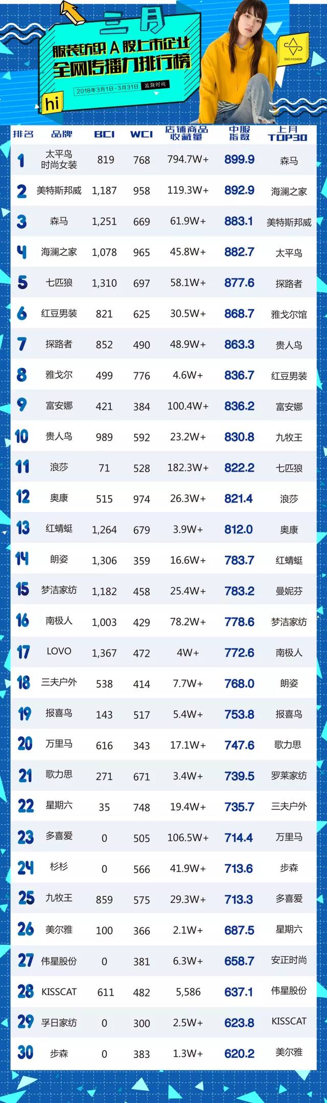 奥康羽绒服海澜之家,奥康与海澜之家