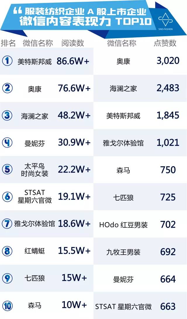 奥康羽绒服海澜之家,奥康与海澜之家