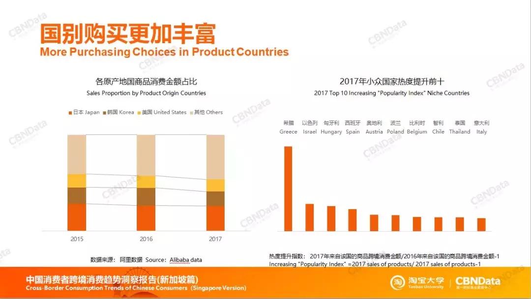 什么商品在新加坡畅销,新加坡什么商品在国内热销