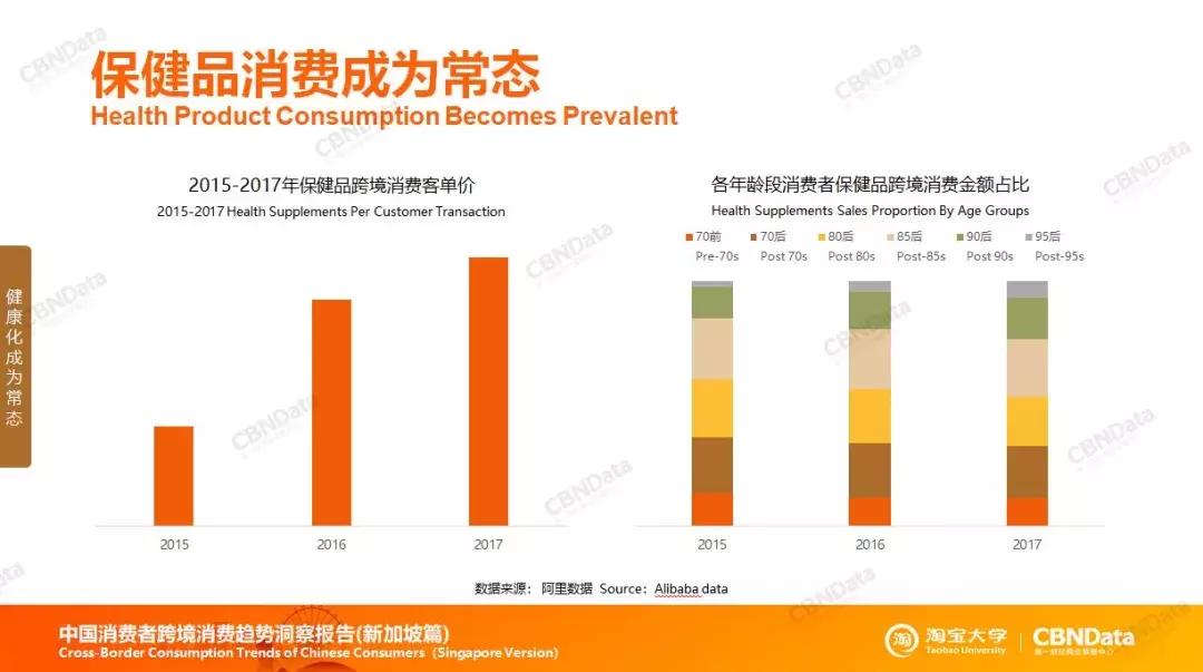 什么商品在新加坡畅销,新加坡什么商品在国内热销