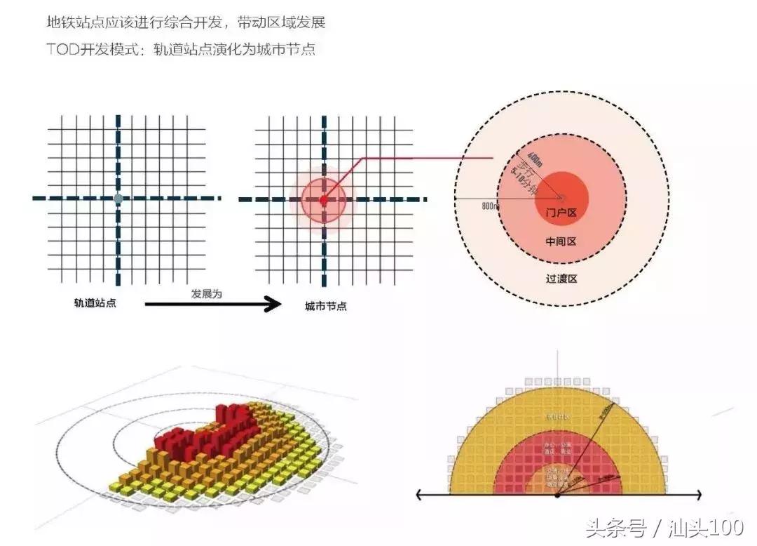 汕头所有高铁站最新进展规划,汕头高铁站最新进展规划图