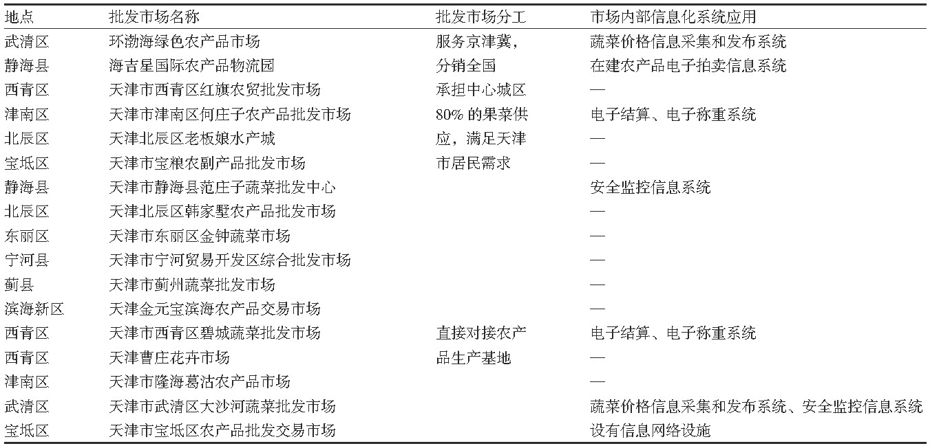 中国农产品流通存在哪些问题,互联网背景下农产品流通模式
