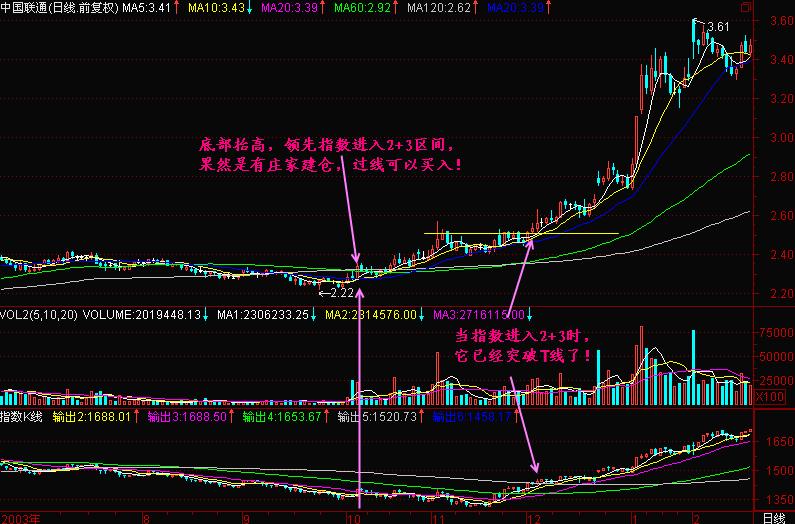 股票选股技巧教学,怎么在众多股票中找出黑马股