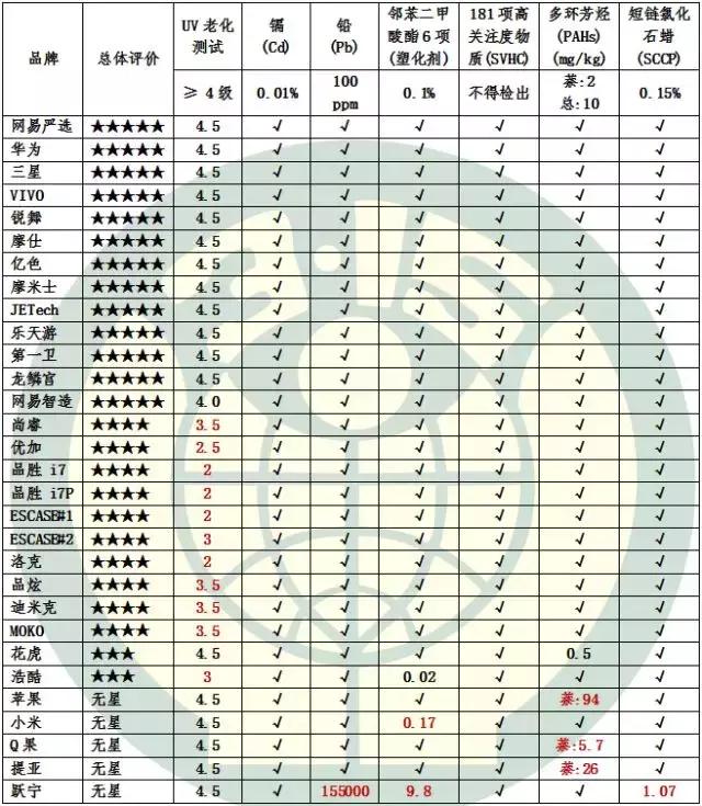 苹果小米手机防摔壳,苹果手机壳推荐质量好防掉