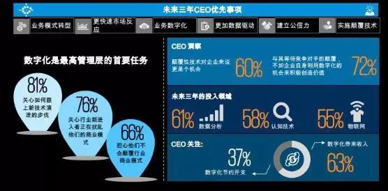 数字化千人千面,数字化转型千人千面