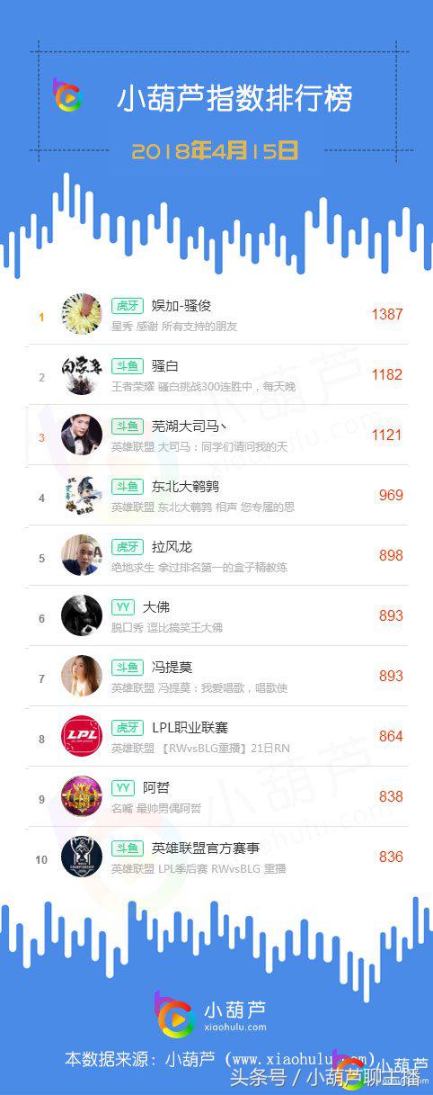 骚俊直播回放,骚白弹幕人数排行榜