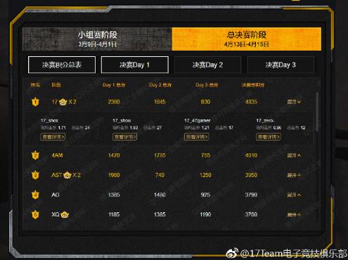 吃鸡qgc新春赛,吃鸡大赛qgc