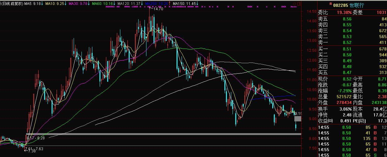 市场担忧再起沪铝走势震荡下跌,市场大跌时逆市大涨