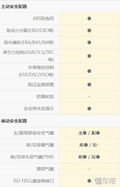 名爵3体验,名爵3实际开起来感受