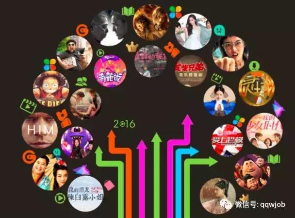 爱copy的爱奇艺，最爱的人是你吗？