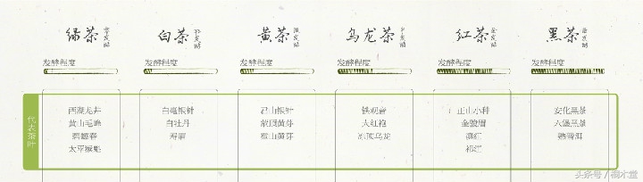一张图读懂各种茶具,一张品茶实用图