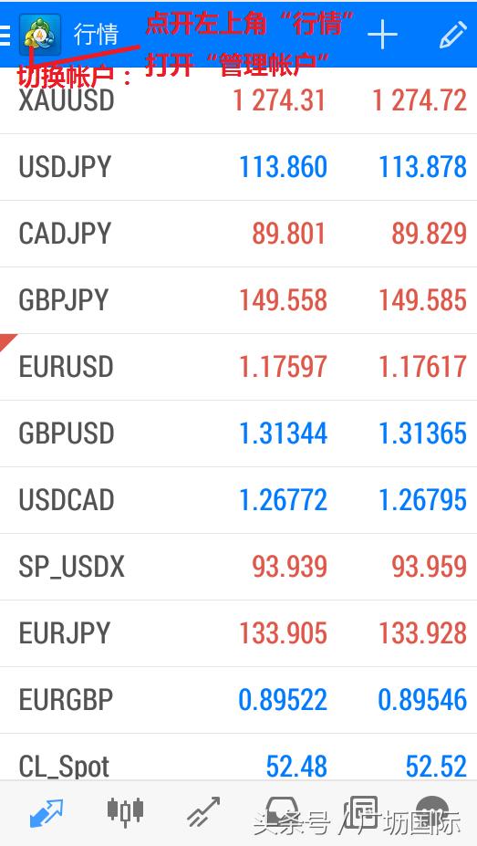 mt4黄金交易技巧,现货黄金交易软件mt4