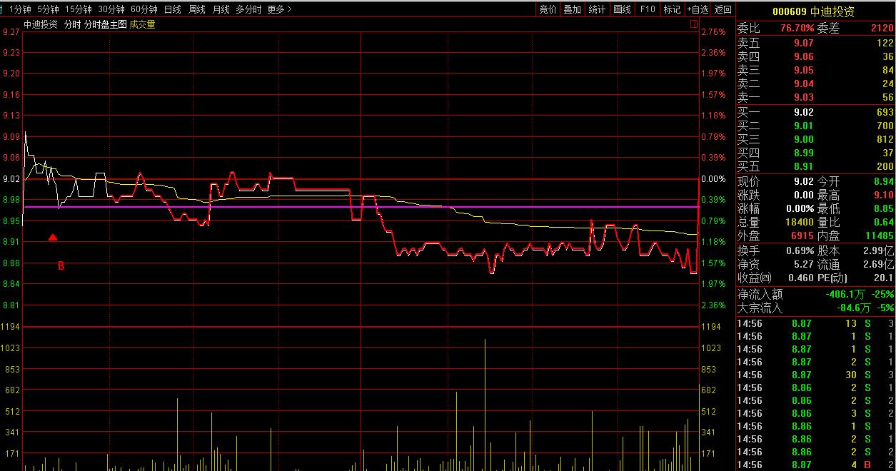 002452长高集团股票,002452长高集团重组