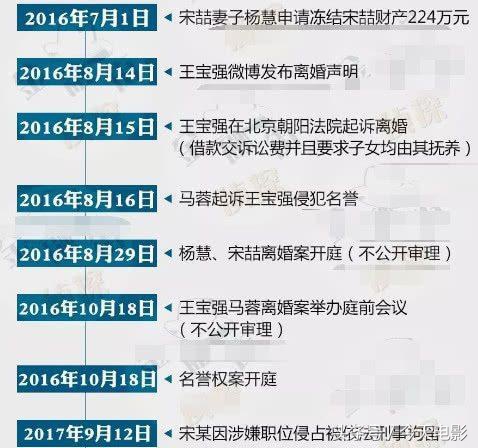 王宝强马蓉最初信息,马蓉讲述王宝强离婚真相