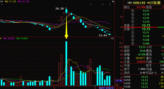 中国股市赚钱的只有一种人,股市里赚钱最好办法就是等待