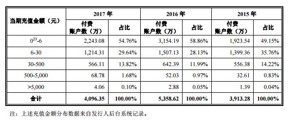 乐元素游戏,乐元素公司