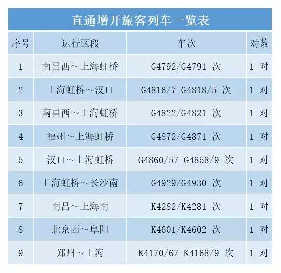 五一出行列车调整,五一小长假省内出行