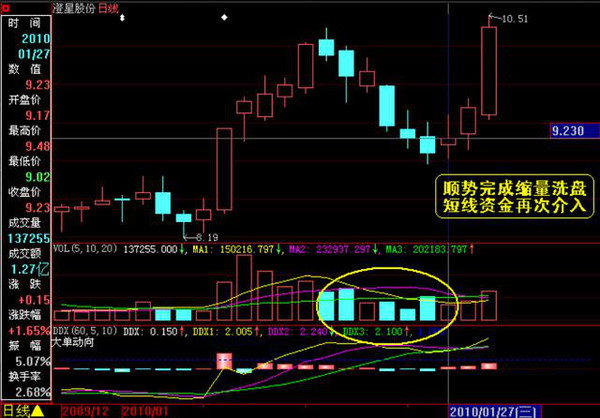 千万富翁的炒股经验,富翁的炒股经历
