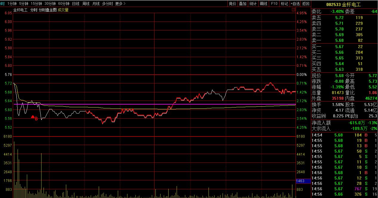 002452长高集团股票,002452长高集团重组