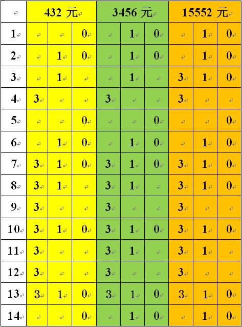 足彩单场皇马对战罗马,第18169期14场胜负结果