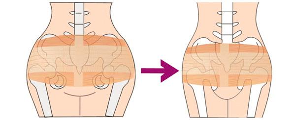 产后盆骨恢复最快方法,产后keep跟练