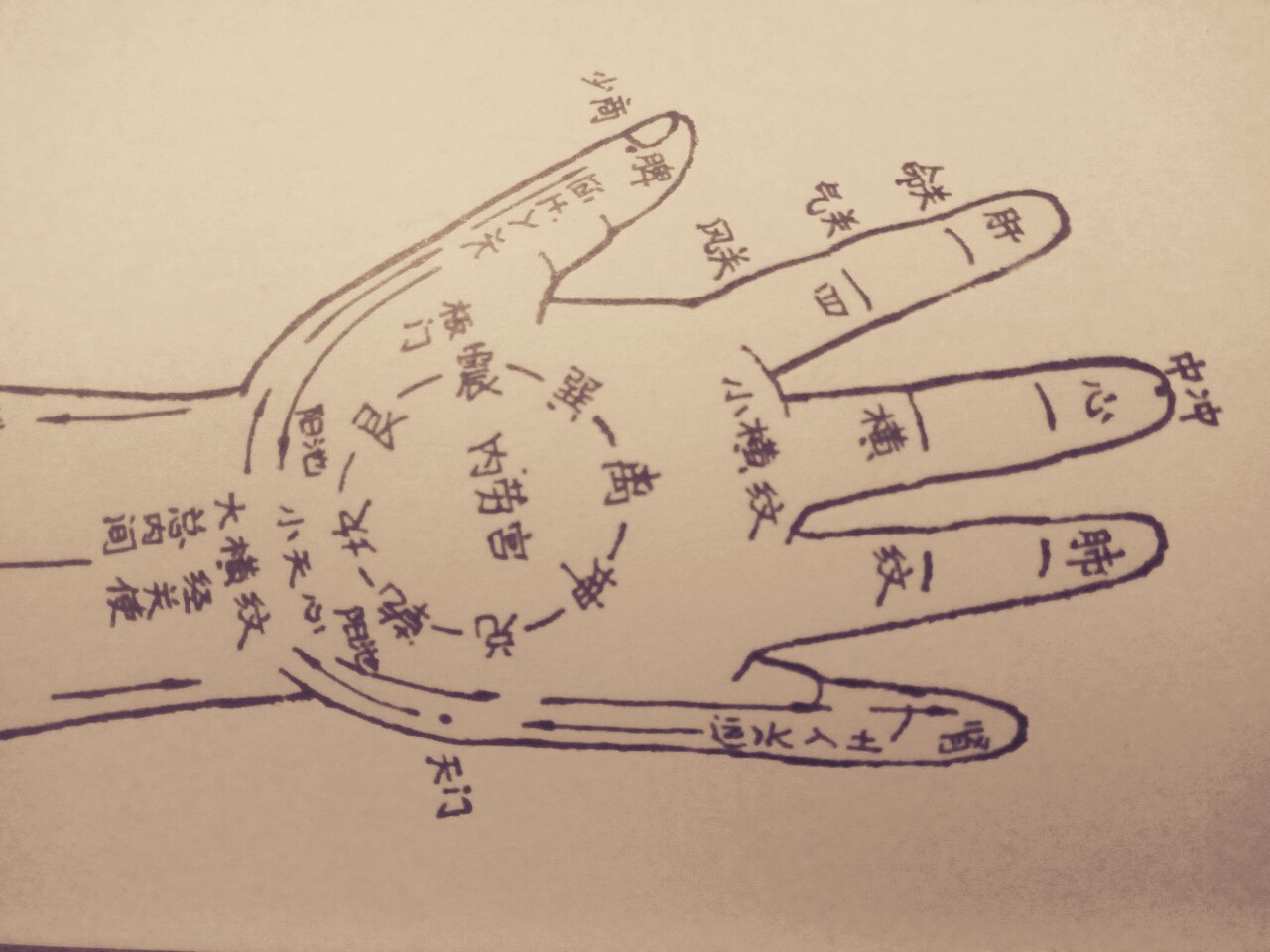 小儿推拿解表类歌诀,小儿推拿常见病情治疗思路