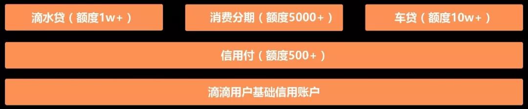 滴滴贷款成功案例,滴滴上的贷款是合法的吗