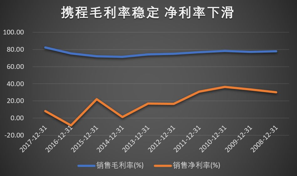 携程的特点有哪些,为什么选择携程