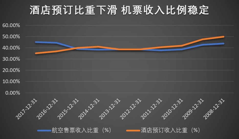 携程的特点有哪些,为什么选择携程