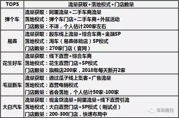 汽车直租商业模式,汽车直租有哪些平台