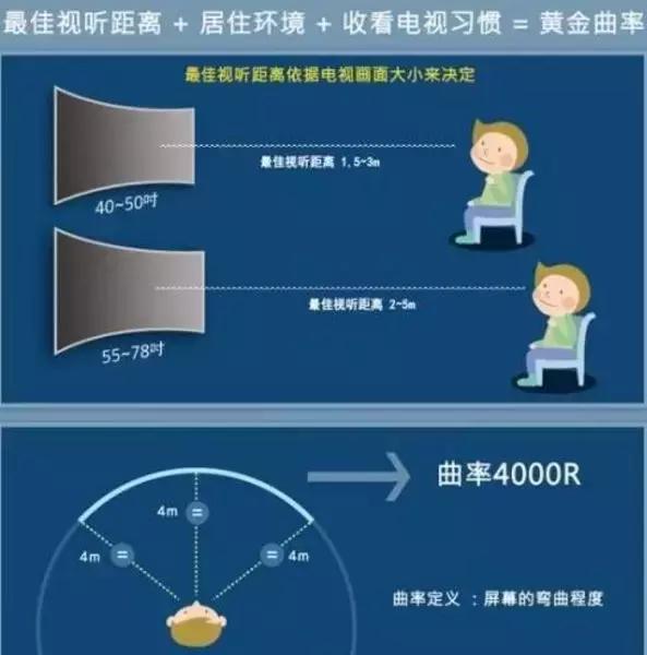 小米曲面屏显示器值得买吗,曲面电视哪个好