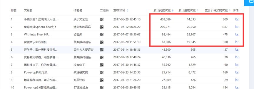 淘宝店铺诊断实操怎么做好,淘宝店铺诊断要考虑哪些维度