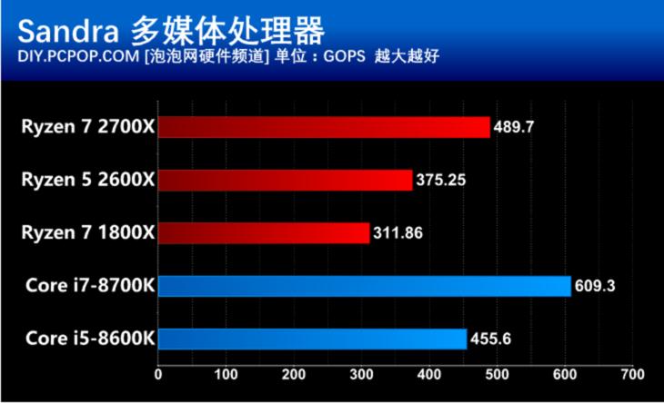 amd第二代锐龙处理器,amd锐龙ryzen55代5000系列