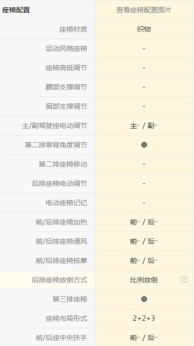 长安欧诺s的真实驾驶感受,长安欧诺操作功能介绍