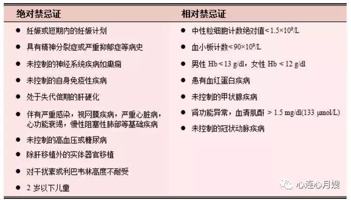 儿童吃利巴韦林会怎么样,利巴韦林服用前一定要三思吗