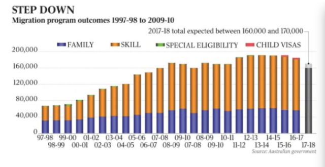 澳大利亚技术移民拿pr要求,澳大利亚技术移民前景分析