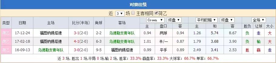 福伦丹vs瓦尔韦克比分预测,福伦丹比分