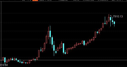 最新央视50指数样本股,基本面50属于什么指数