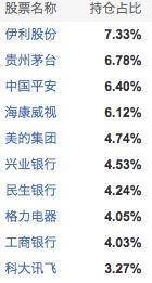 最新央视50指数样本股,基本面50属于什么指数