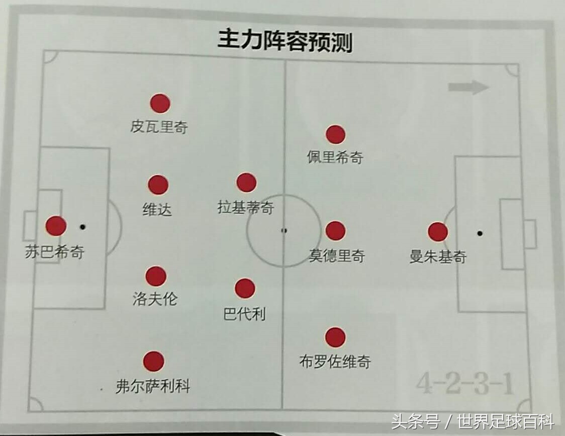 克罗地亚晋级世界杯回顾,世界杯欧洲预选赛克罗地亚阵容