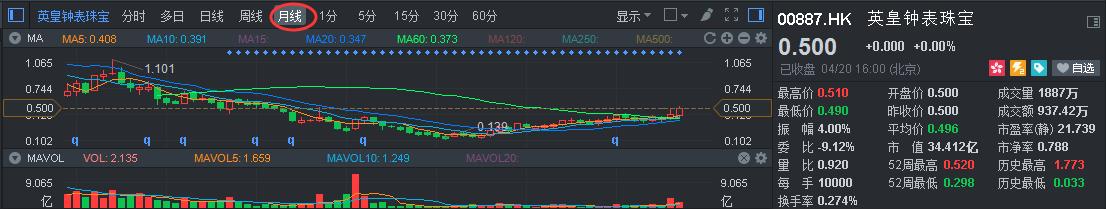 英皇钟表珠宝手表怎么样,瑞士制表业危机