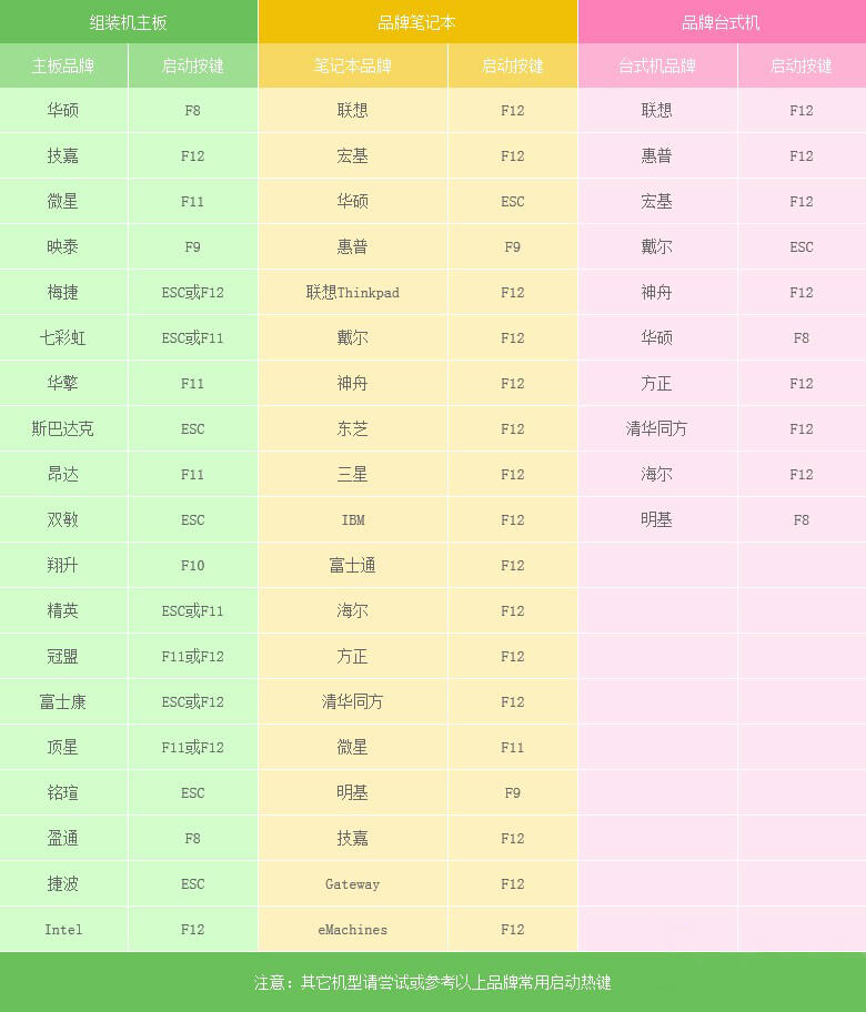 u盘启动一键自动装系统,一键u盘装系统有病毒吗