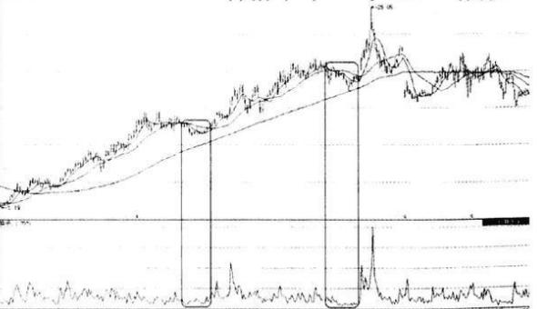 一位顶级操盘手的自述庄家,一位顶级操盘手投资心得