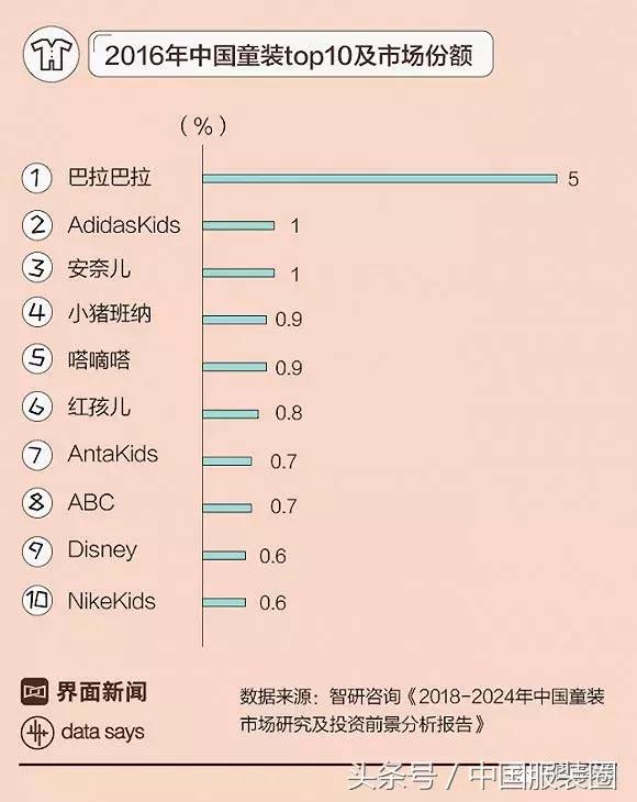 童装市场发展优势,童装的前景怎么样