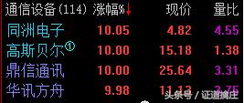 绝对龙一！周五涨停双响炮，11.10买入30000股，拿着的开始数板！