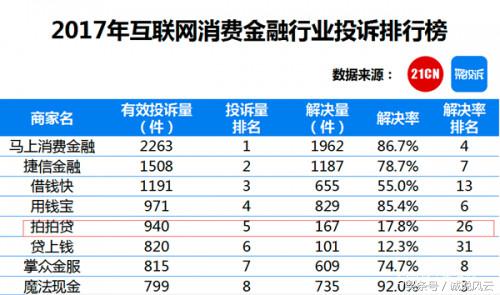哪些网贷平台投诉催收有效,网贷平台违规催收去哪里投诉