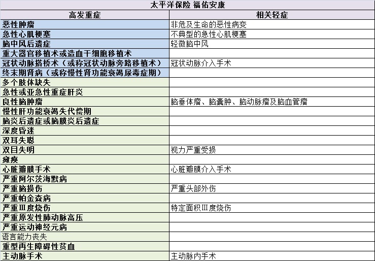重疾险的十大逻辑和思路,选重疾险学会这5点就够了